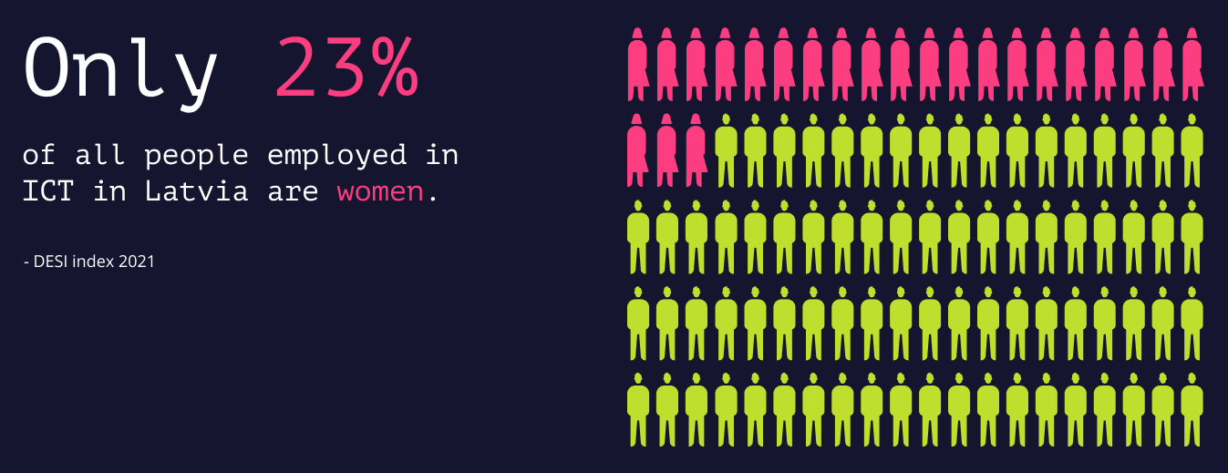 Riga TechGirls mission: we believe that Tech is for Everyone!